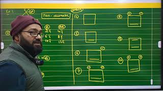 Aromaticity  Complete Concept  Class 11  JEE  NEET [upl. by Miriam]