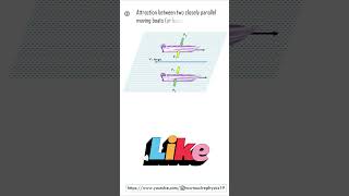 Bernoullis Principle  Mechanical Properties of Fluid  Fluid Dynamics [upl. by Barden751]