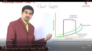 Systolic Vs Diastolic heart failure  Pathophysiology USMLE Step 1 Physiology  Dr G Bhanu Prakash [upl. by Suoirtemed871]