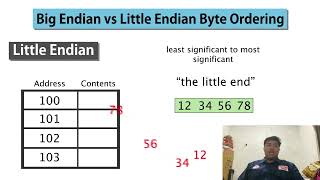 Little endian amp Big Endian [upl. by Fidelis]