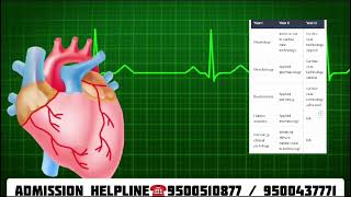 Bsc Cardiac Technology Course Details in Tamil  cardiology cardiologists [upl. by Ailee648]