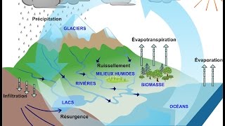 Les eaux souterraines  Une introduction [upl. by Ian633]