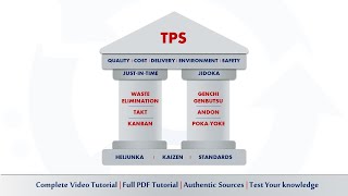 Toyota Material Handling  The Toyota Production System TPS [upl. by Pozzy]