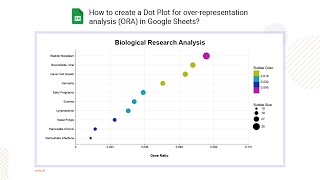 How to create a Dot Plot ORA in Google Sheets  Gene set enrichment analysis  Pathway Analysis [upl. by Asiluj]