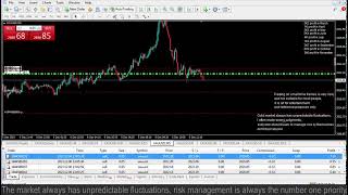 Live XAUUSD FTMO Fund My Trading Strategy 6122023 [upl. by Eesdnil844]