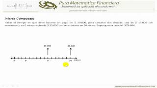 Problemas resueltos de interés compuesto [upl. by Eleumas]