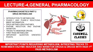 Drug Metabolism Carewell ClassesCarewell Pharma General Pharmacology P4 [upl. by Iny429]