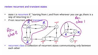 L255 Recurrent and Transient States Review [upl. by Znieh74]