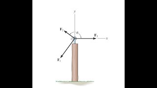 245 The three concurrent forces acting on the postproduce a zero resultant force FR  0 hibbeler [upl. by Duck]