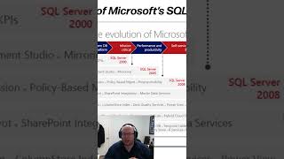 Demystifying SQL Server Licensing [upl. by Eltsirhc]