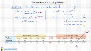 Puissances de 10 et préfixes • Que signifie  Giga Méga Micro Nano  Cours Quatrième Troisième [upl. by Ogden]