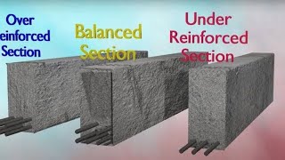 Lec 05  Types of sections in Limit State Method [upl. by Releehw]