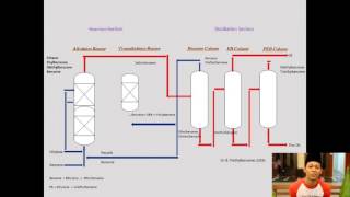 Ethylbenzene Process Production [upl. by Orat982]