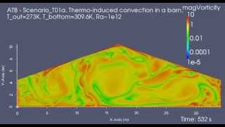 Thermoinduced convection in a agricultural building vorticity log [upl. by Bandler311]