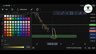 Nifty Target s for tomorrow Friday 13 December  Nifty 13 tarikh ko kaha move karega  Nifty range [upl. by Nafri]