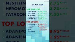 📈 Share Market Todays Top Gainers amp Losers 04062024  Evening Stock Market Update Today [upl. by Eednak]