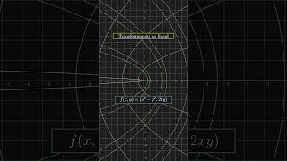 Transformación no lineal📖fisica physics shorts matematica math tiktok espacio transform [upl. by Lihp]