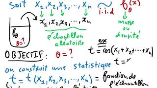 Théorie des Estimateurs 1 Notion destimateur statistique [upl. by Matilde781]