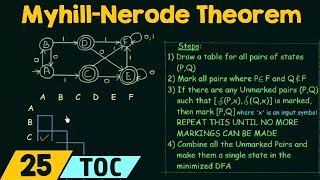 Myhill Nerode Theorem  Table Filling Method [upl. by Zadack]