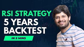 13 times Profit in 5 years  Backtest on Nifty Bank [upl. by Derwin]