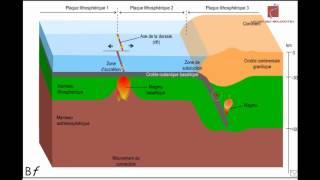 La subduction Animation shorts [upl. by Llabmik54]