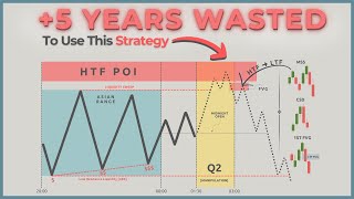 Ultimate ICTSMC London Session Trading Strategy Step By Step [upl. by Atiram]