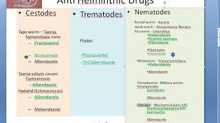 Medicine 151 ivermectin anti parasitic drug filariasis strongyloides nematodes [upl. by Naillil]