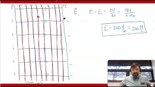 Equipotential Lines and Surfaces [upl. by Cyrie]