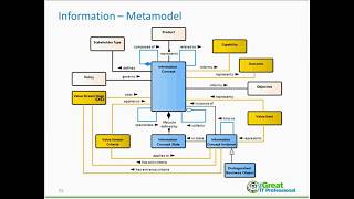 Information Mapping Fundamentals [upl. by Rozek]