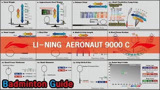 LiNing Aeronaut 9000 C [upl. by Abihsat]