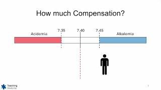 ABGs Made Easy Step 8 Compensation Rules [upl. by Nolaj]