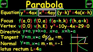 How to find the EquationFocusVertexDirectrixLatus rectumTangent amp Normal of a Parabola [upl. by Irrok]