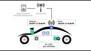 Autosar Classic Overview Hala Academy [upl. by Bunde]