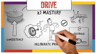 Drive Daniel Pink  Summary amp Review  ANIMATED [upl. by Marketa696]