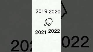 2019 vs 2020 vs 2021 vs 2022 humor xd 2019 2020 2021 2022 [upl. by Llehcram]