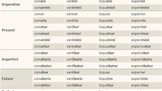 Chapter 37  Deponent Verbs [upl. by Maguire]