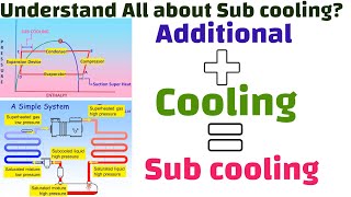 Understand All about Sub cooling [upl. by Derfla347]