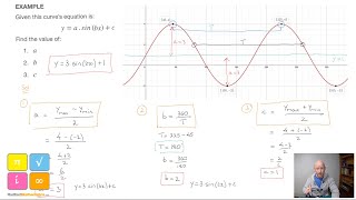 How to Find a Sine and Cosine Curves Equation  yasinbxc yacosbxc  Lesson amp Examples 1 [upl. by Nosnhoj]