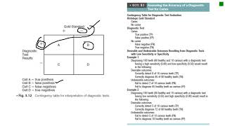 Specificity amp Sensitivity [upl. by Lindeberg]