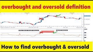 Overbought and Oversold Meaning in Hindi and Urdu  Tani Forex beginners trading tutorial [upl. by Etnuahc]