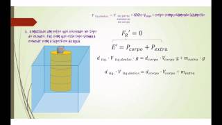 Teorema de Arquimedes Empuxo densidade e massa especÃ­fica [upl. by Aihk]