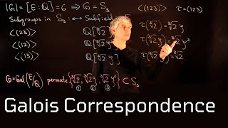 Lecture 10 Galois Correspondence [upl. by Terina]