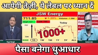 JSW Energy Share News Today  JSW Energy Share Latest News [upl. by Anileba]