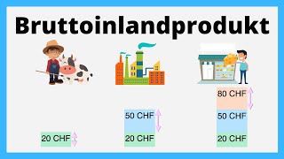 Das BIPBruttoinlandprodukt  einfach erklärt mit Beispiel [upl. by Regnig777]