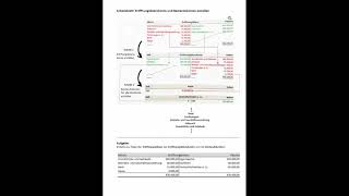 Eröffnungsbilanz und Bestandskonten erstellen [upl. by Selima]