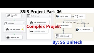 SSIS Project  ssis real time complex project  ssis interview questions and answers  part 6 [upl. by Ettennal775]