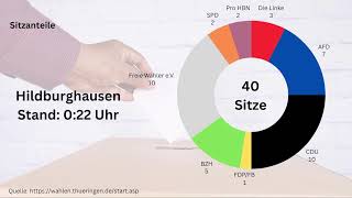 Kommunalwahl 2024  Suhl ZellaMehlis Oberhof Schleusingen Hildburghausen [upl. by Annawek]