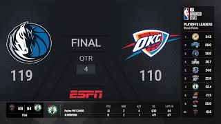 Dallas Mavericks  Oklahoma City Thunder  NBAPlayoffs presented by Google Pixel Live Scoreboard [upl. by Mcintosh]