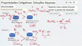 Propriedades Coligativas lista na descrição [upl. by Otipaga896]