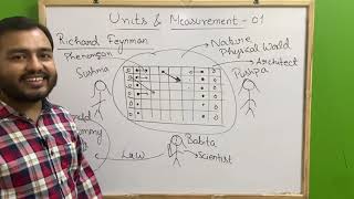 ALPHA Class 11 Chapter 2  Units and Measurement 01  Introduction to Dimensions JEENEET [upl. by Troyes658]